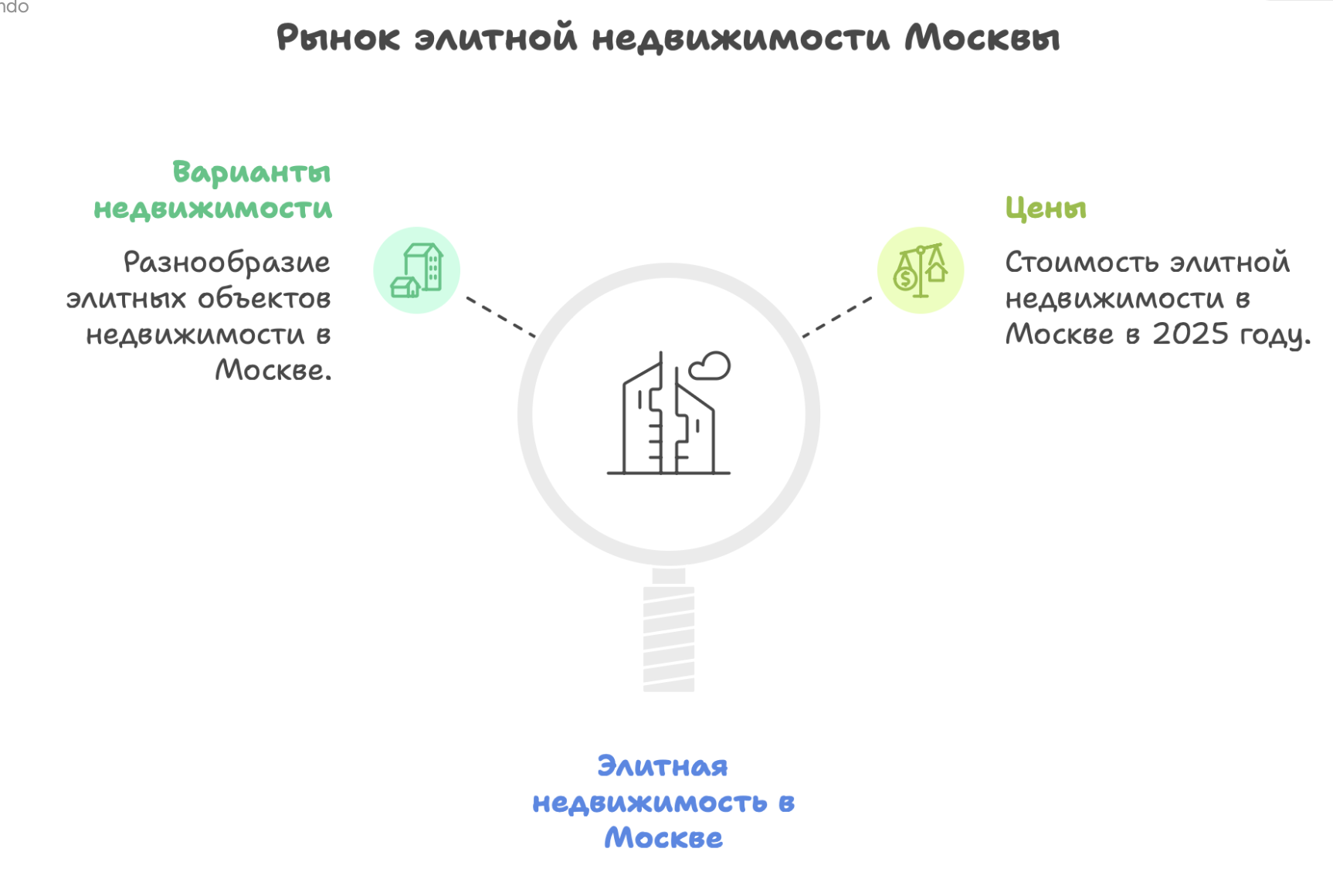элитная недвижимость в москве купить