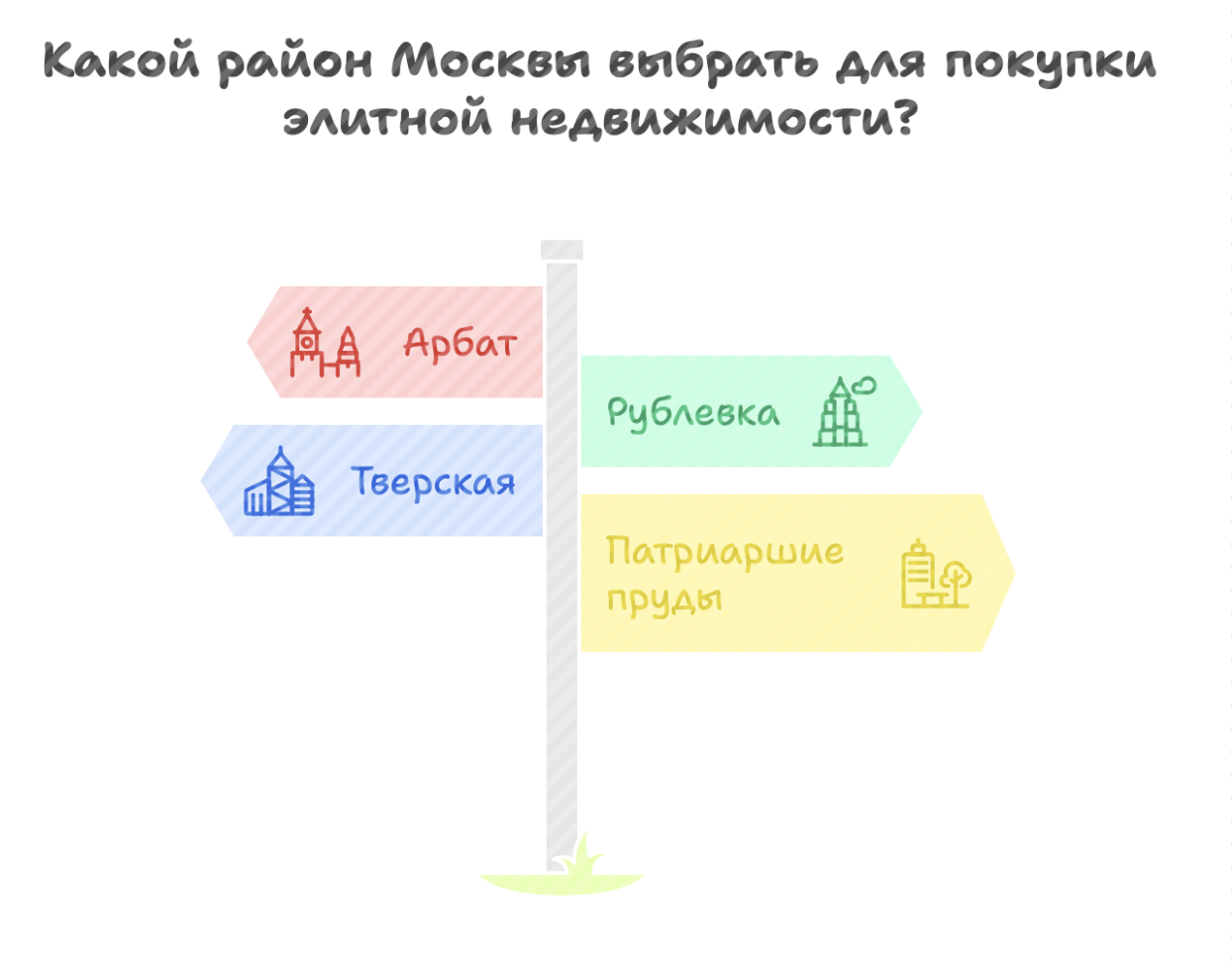 элитная недвижимость в москве купить