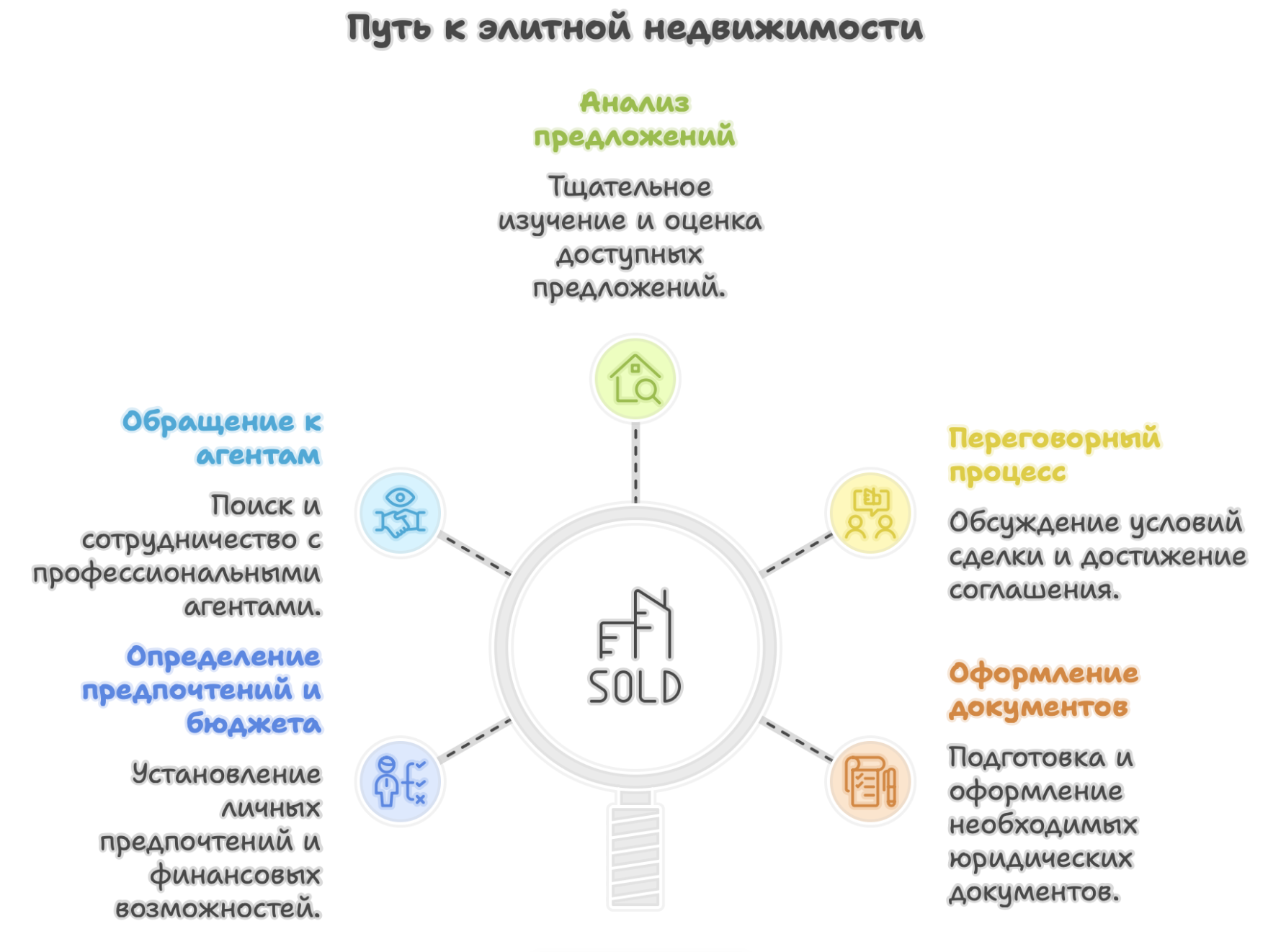 элитная недвижимость в москве купить