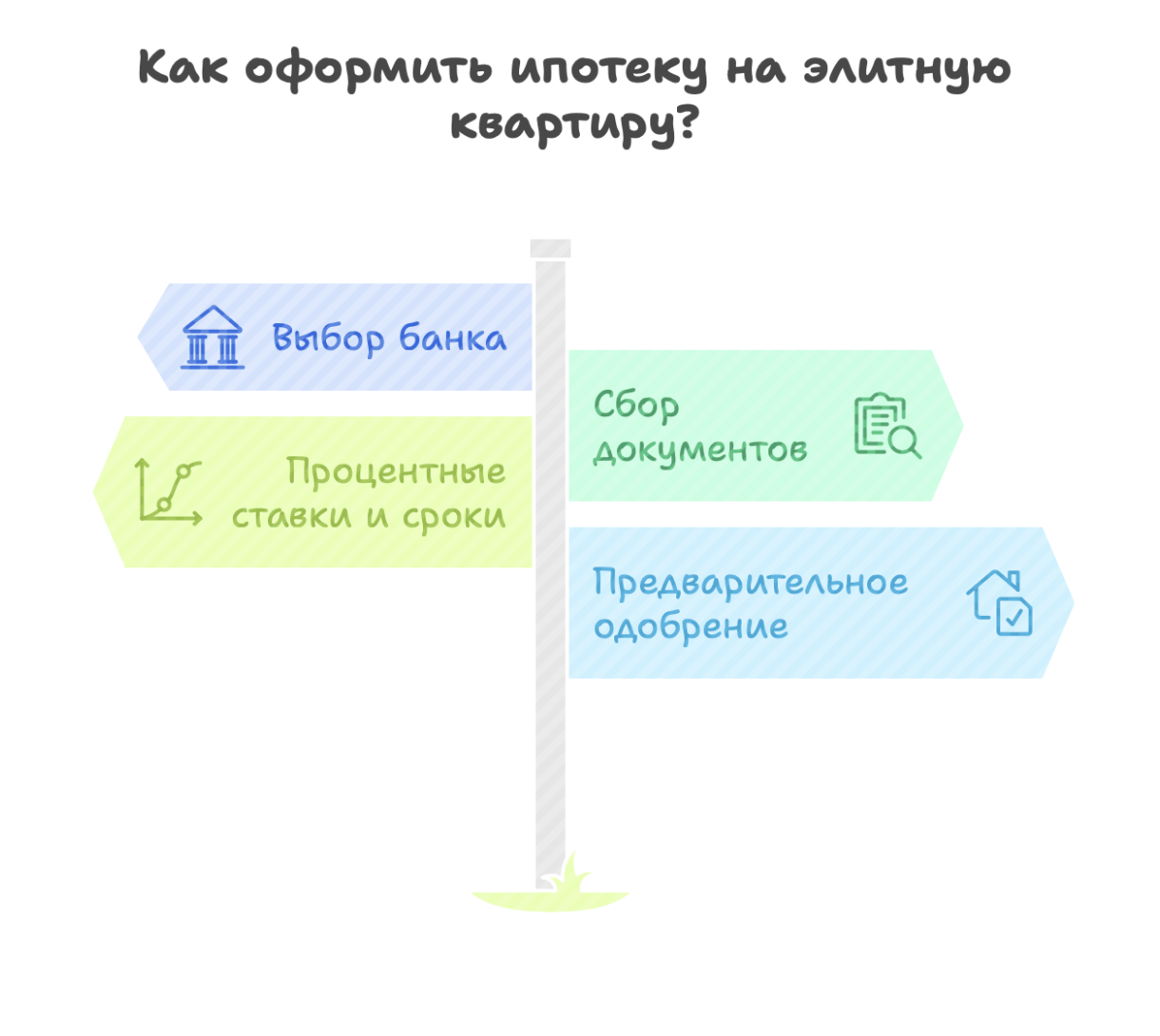 элитная недвижимость в москве купить